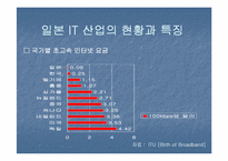 [무역론] 한일 IT산업-16
