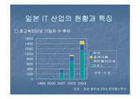 [무역론] 한일 IT산업-17