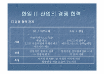 [무역론] 한일 IT산업-19