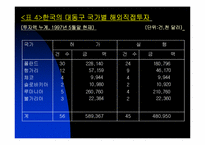 [무역] 한국 대 폴란드 무역 추이와 전망-13