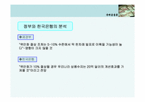 중국위안화 절상이 한국 경제에 미치는 영향-11