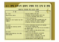 [국제금융] 원화의 국제화가 가능성-7