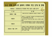 [국제금융] 원화의 국제화가 가능성-8