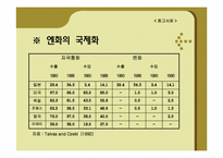 [국제금융] 원화의 국제화가 가능성-16