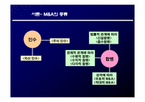 [재무관리] 기업간 M&A 사례 분석을 통한 성공적인 M&A 전략 제시-6