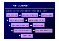 [재무관리] 기업간 M&A 사례 분석을 통한 성공적인 M&A 전략 제시-7