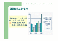 자본자유화 - 투자증가인가-14