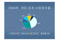 [재무분석] 엔씨소프트 & 웹젠 재무제표분석-4