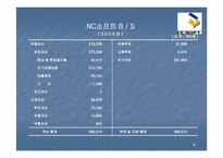 [재무분석] 엔씨소프트 & 웹젠 재무제표분석-8