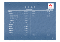 [재무분석] 엔씨소프트 & 웹젠 재무제표분석-9