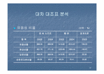 [재무분석] 엔씨소프트 & 웹젠 재무제표분석-12