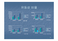 [재무분석] 엔씨소프트 & 웹젠 재무제표분석-13