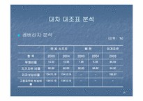 [재무분석] 엔씨소프트 & 웹젠 재무제표분석-14
