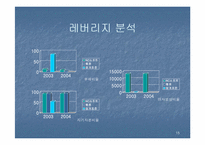 [재무분석] 엔씨소프트 & 웹젠 재무제표분석-15