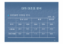 [재무분석] 엔씨소프트 & 웹젠 재무제표분석-16