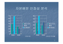 [재무분석] 엔씨소프트 & 웹젠 재무제표분석-17