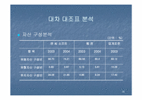 [재무분석] 엔씨소프트 & 웹젠 재무제표분석-18