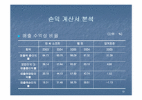 [재무분석] 엔씨소프트 & 웹젠 재무제표분석-19
