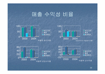 [재무분석] 엔씨소프트 & 웹젠 재무제표분석-20