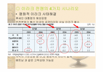 이라크전쟁이 국제경제에 미치는 영향-8