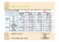 이라크전쟁이 국제경제에 미치는 영향-13