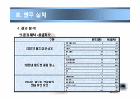 [관광조사론] 2002년 한,일 월드컵이 한국프로축구 관심도에 미치는 영향-11