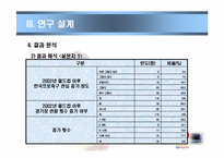 [관광조사론] 2002년 한,일 월드컵이 한국프로축구 관심도에 미치는 영향-12