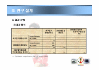 [관광조사론] 2002년 한,일 월드컵이 한국프로축구 관심도에 미치는 영향-13