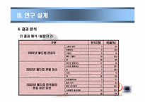[관광조사론] 2002년 한,일 월드컵이 한국프로축구 관심도에 미치는 영향-14