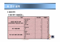 [관광조사론] 2002년 한,일 월드컵이 한국프로축구 관심도에 미치는 영향-15
