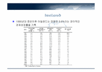 아일랜드식 성장모델-7