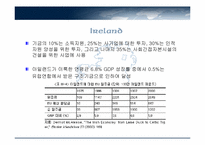 아일랜드식 성장모델-10