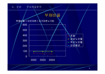 [호텔회계학] 로얄호텔 & 노보텔 재무제표분석-8