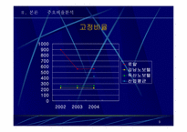 [호텔회계학] 로얄호텔 & 노보텔 재무제표분석-9