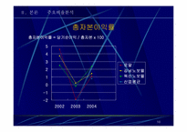 [호텔회계학] 로얄호텔 & 노보텔 재무제표분석-10