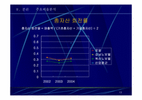 [호텔회계학] 로얄호텔 & 노보텔 재무제표분석-13
