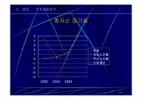 [호텔회계학] 로얄호텔 & 노보텔 재무제표분석-15