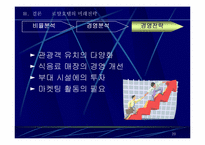 [호텔회계학] 로얄호텔 & 노보텔 재무제표분석-20