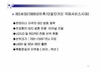 [하역론] 컨테이너터미널시스템-4