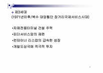 [하역론] 컨테이너터미널시스템-5