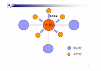 [하역론] 컨테이너터미널시스템-7