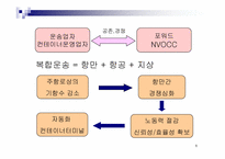 [하역론] 컨테이너터미널시스템-8
