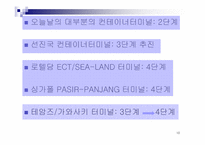 [하역론] 컨테이너터미널시스템-10