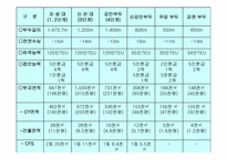[하역론] 컨테이너터미널시스템-13