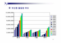 [하역론] 컨테이너터미널시스템-14
