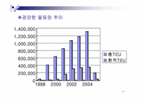[하역론] 컨테이너터미널시스템-17