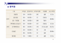 [하역론] 컨테이너터미널시스템-18