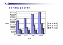 [하역론] 컨테이너터미널시스템-19