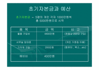 [인터넷무역] 중고PC부품 수출 사업계획서-4