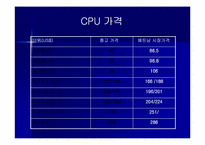 [인터넷무역] 중고PC부품 수출 사업계획서-9
